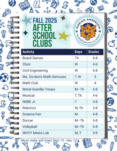 List of Fall After School Clubs: Board Games, Thurs, Grades 6-8; Choir, Wed, 4-6; Civil Engineering, W, 6-8; Math Geniuses, T-W, 3; Math Club, W, 4; Moral Guerilla Troops, M-Th, 6-8; Musical, T & Th, 3-6; NSBE Jr., T, 4-8; Robotics, W or Th, 2-8; Science Fair, M, 4-8; soccer, M-Th, 6-8; Volleyball, M-Th, 6-8; WHYY Media Lab, M-T, 5-8